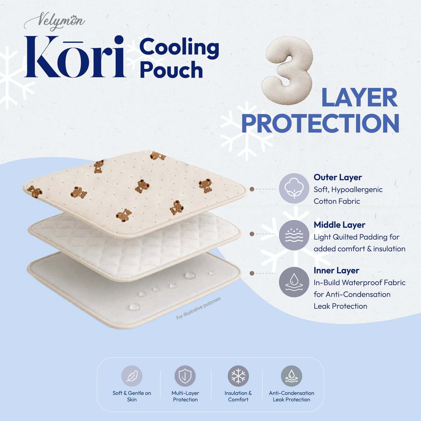 Kōri Cool Pouch